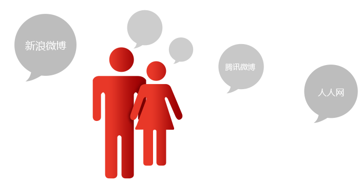 企業社交管理