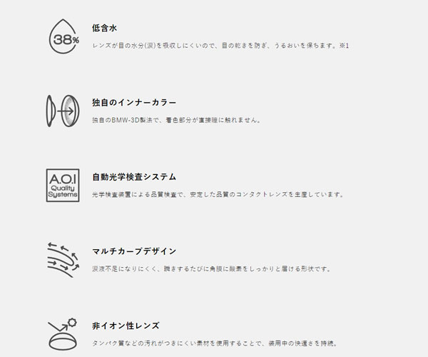 分類介紹內容