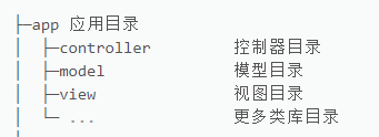 TP6的多應(yīng)用模式